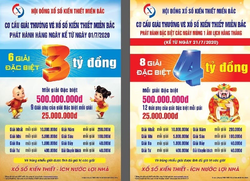 Các giải thưởng xổ số miền Bắc có giá trị vô cùng hấp dẫn